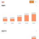 솔브레인 주식회사 - 공주시 | 솔브레인 주식회사