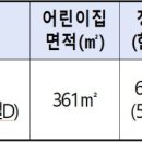센트럴나린어린이집