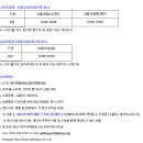 하이위드학원