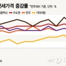 부동산랠리공인중개사사무소 이미지