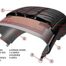 타이어뷰 이미지