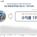 SKT강동 네이버블로그