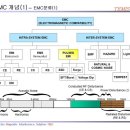 EMI/EMC 개념 및 용어 이미지