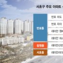 사자공인중개사사무소 이미지