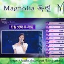 더 트롯쇼 5월 셋째주 예슬공주님 &#34;목련&#34; 안정적 인기순위 유지 이미지