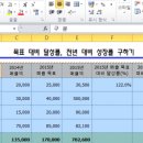 엑셀과한글 이미지