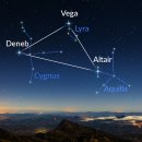 견우와 직녀 이미지