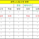 노일쉼터