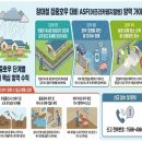 양돈 웹이코노미