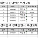 2024년 법정교육(온라인) & 산업안전 교육 미 이수자 9 이미지