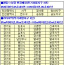 가운택지지구 이미지