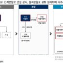 대림산업주식회사