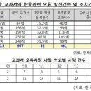 오류중앙의원 이미지