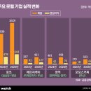 로컬스토리