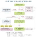 [사업용 화물차 규제 10년] 수요·공급보다 이젠 부작용에 큰 우려 이미지