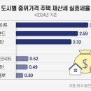 뉴욕통상