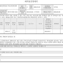 동재오피스텔 이미지