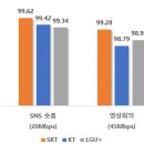 (주)우리식자재 마트 이미지