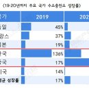 금마충전소 이미지