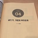 연수장 | 글쓰기, 가볍게 뿌듯하게 – ‘평생 필자’를 꿈꾸며(연수 참석 후기)