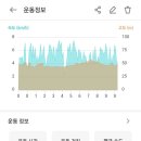 당현천산책로 이미지