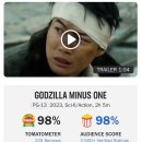 &lt;고지라 마이너스 원&gt;-논란의 最上大業物