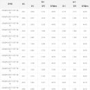 바로산업전기 이미지