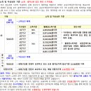 진영 휴먼시아임대아파트(6단지) 이미지