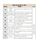 금창지역아동센터 이미지