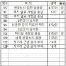 산울림로 이미지