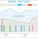 로젠치과의원 이미지