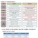 프라임에셋