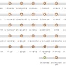 신현프라자약국 네이버블로그