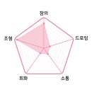 그리고듣다미술학원