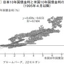 [외환시장] 일본 국채금리 올라도 엔화 강세로 이어지지 않는 두 가지 요인 이미지
