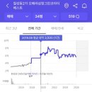이마트24청라힐스자이점 | 명덕이편한과 두류역자이는 차기 비수성대장이 될 것입니다 (ft.껄무새 방지용)