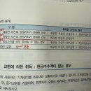 중급회계 / 제6장 유형자산과 투자부동산 / 6-19 / 유형자산 교환 / 유형자산 교환 취득 시 상업적실질이 없는 경우 장부금액 이미지