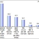 21세기 산업 이미지