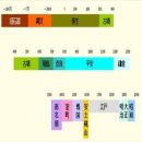조수사 이미지
