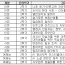 2026학년도 2학기 다양한 학습기회 제공을 위한 K-MOOC 학점인정 운영 안내 이미지