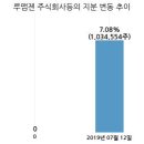 주식회사 화신테크