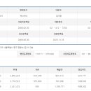 빈스앤로스터리주 네이버블로그
