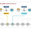 더나인컴퍼니
