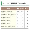 일본 센트럴 리그 우승 횟수 이미지