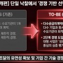 페이게이트_자동과금_중소1 | [5월3일] AI로 검색부터 결제까지(X402), 조달청 인공지능 MAS 확대