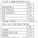 [취뽀TIP] 자산관리사 취업 노하우 이미지