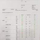 브라더스타이어 이미지