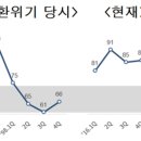 동서남북 이미지