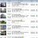 대곡3교 이미지