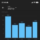 금오점 기아오토큐 이미지